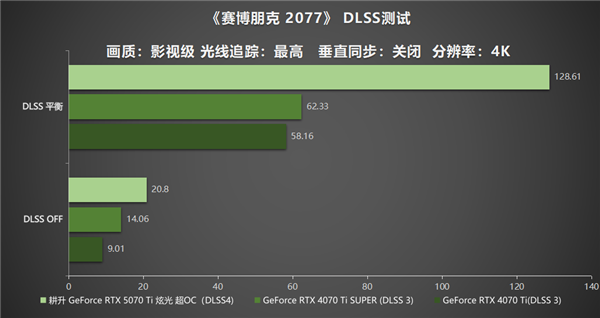 炫酷来袭 耕升 GeForce RTX  5070 Ti 炫光·超 OC带来超高性能