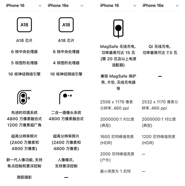 iPhone 16E很好 但跟咱们没啥关系