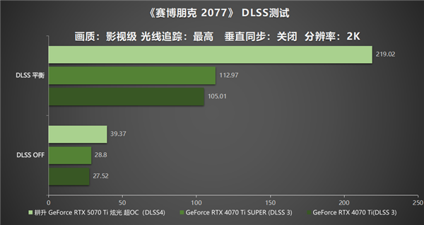 炫酷来袭 耕升 GeForce RTX  5070 Ti 炫光·超 OC带来超高性能