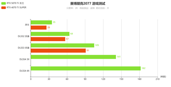 Ti有实力啦！影驰GeForce RTX 5070 Ti圣刃测评