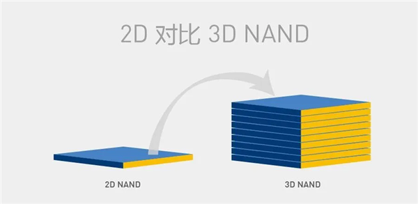 硬盘要降价 强如三星 也得向国内厂商“借”技术了