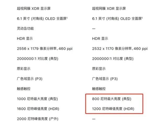 iPhone 16e：降价或是唯一出路