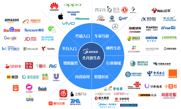 小米空调直线超车 美的们能否守住王座