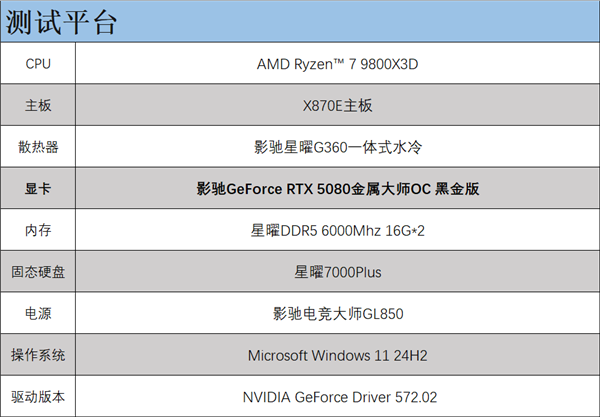 支持DLSS4，从“新”出发，影驰GeForce RTX 5080金属大师OC系列测评