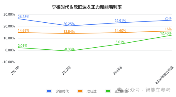 造电池还得福建人！曹德旺亲妹造出182亿电池独角兽