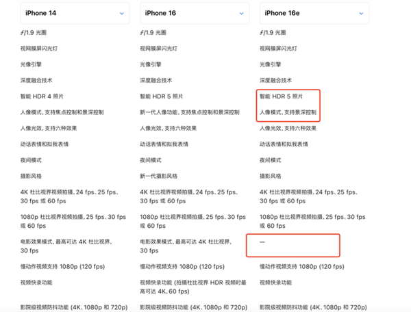 4499元！苹果用精湛刀法打造了一个缝合怪：iPhone 16e