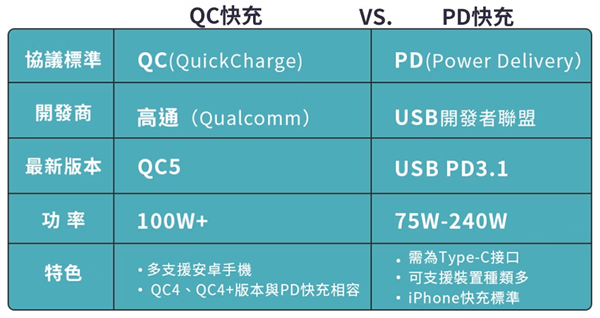 小米退出快充联盟 退得好啊！