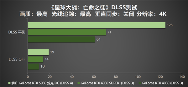 DLSS 4性能全力冲锋，耕升 GeForce RTX 5080 炫光 OC值得你拥有！