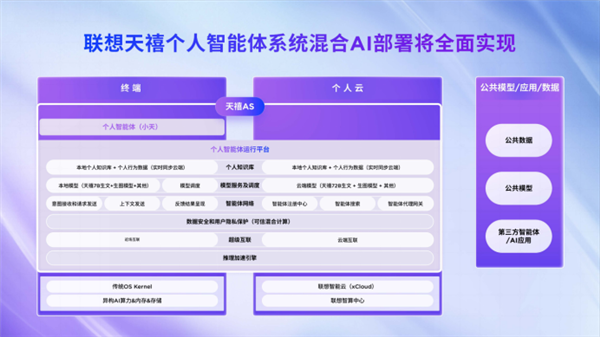 深度融合DeepSeek端侧大模型，联想天禧AS能力获得重大升级，YOGA新品开售