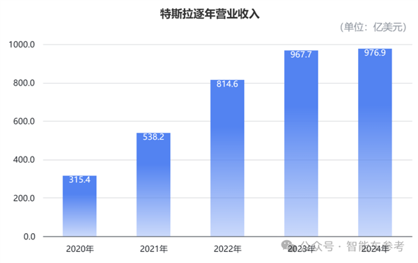 特斯拉市值蒸发7000亿！董事会多人抛售套现、马斯克亲弟都参与