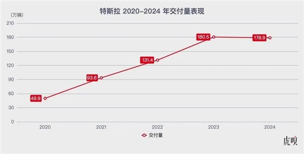 “缩水版”FSD入华：特斯拉这回是真着急了