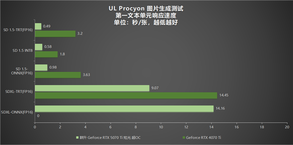 炫酷来袭 耕升 GeForce RTX  5070 Ti 炫光·超 OC带来超高性能