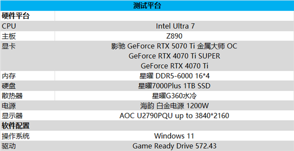 影驰 GeForce RTX 5070 Ti 金属大师 OC评测：DLSS 4超强发挥