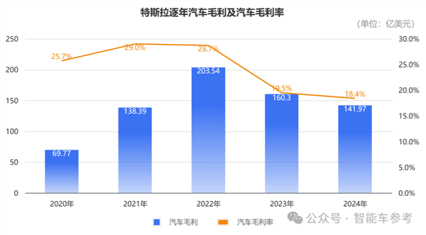 马斯克承认FSD还搞不定中国公交车道：入华窘境核心还是技术