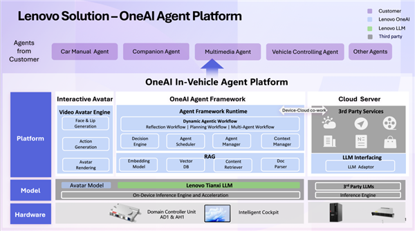 联想率先在汽车行业发布基于DeepSeek R1的智能体解决方案