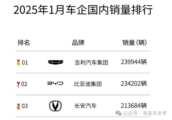 没有“5年分期0利息”：都跟不上车圈蛇年价格战