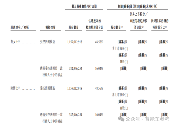 造电池还得福建人！曹德旺亲妹造出182亿电池独角兽