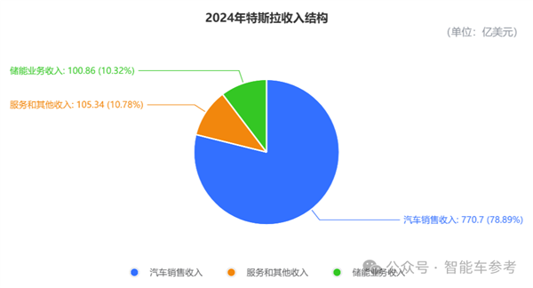 马斯克承认FSD还搞不定中国公交车道：入华窘境核心还是技术