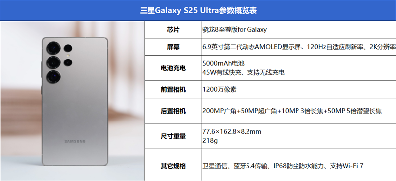 全球首发高频骁龙8至尊版！三星Galaxy S25 Ultra全面评测：AI 机皇强势登场