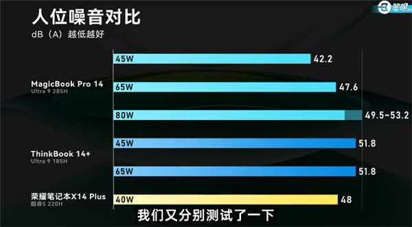 荣耀MagicBook Pro 14实测揭秘！超12小时真实续航、115W暴力调校