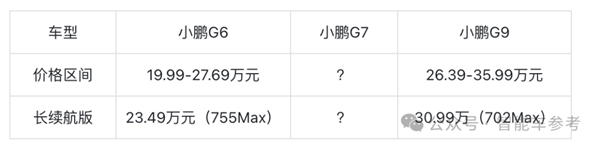 YU7最远跑820公里！小米又来卷保时捷了