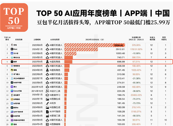 数据揭露DeepSeek崛起的秘诀