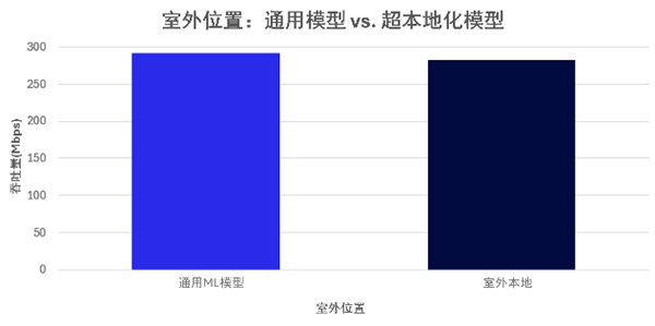 展示无线网络中可互操作的多厂商AI的价值