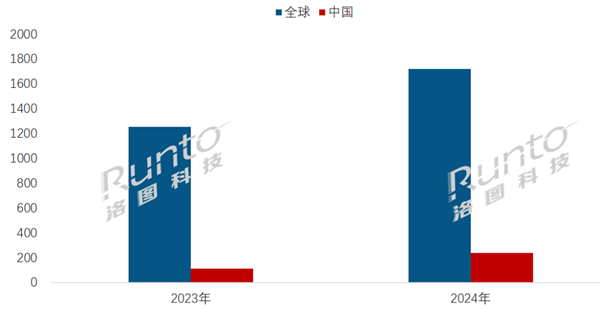 2024年翻倍了！中国电子纸平板将与Kindle一决高下