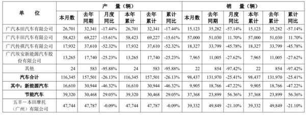 多线崩盘！谁“杀”死了新能源黑马