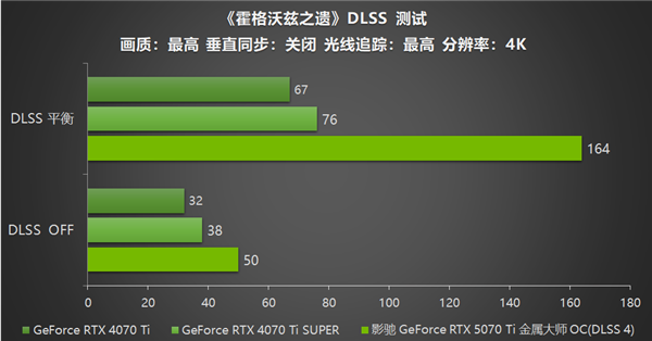 影驰 GeForce RTX 5070 Ti 金属大师 OC评测：DLSS 4超强发挥