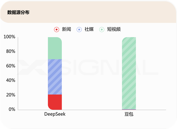 数据揭露DeepSeek崛起的秘诀