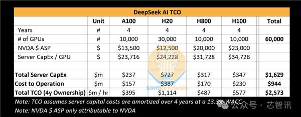 OpenAI CEO罕见认错：DeepSeek是非常好的模型 将考虑跟进开源！