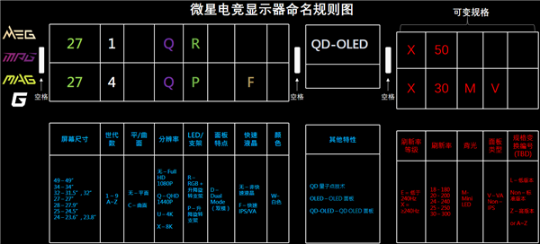 解读微星显示器命名规则 助你轻松选购！