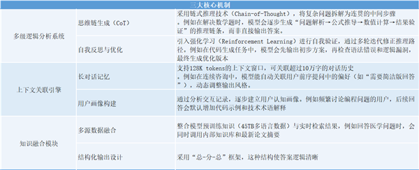 DeepSeek-R1开启AI推理新纪元！ZBOX本地部署推荐