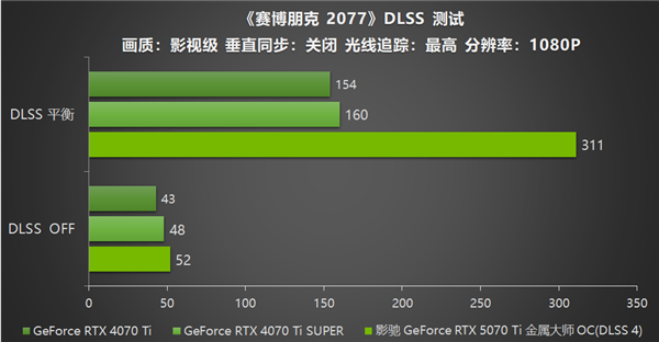 影驰 GeForce RTX 5070 Ti 金属大师 OC评测：DLSS 4超强发挥