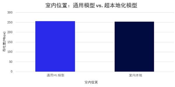 展示无线网络中可互操作的多厂商AI的价值