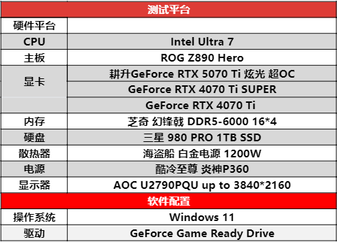 炫酷来袭 耕升 GeForce RTX  5070 Ti 炫光·超 OC带来超高性能