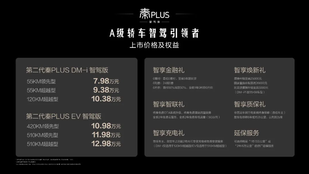 2025年才开年 比亚迪开启全新智驾时代