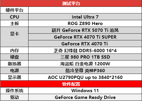 DLSS 4用实力告诉你！耕升 GeForce RTX 5070 Ti 追风不再是4K入门选择