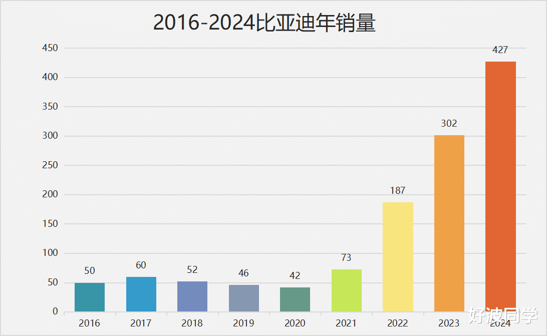 车企为什么都是高负债？高负债真就意味着经营状况不行？