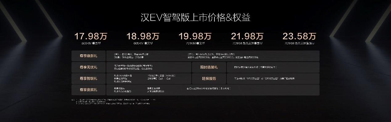 比亚迪放深水炸弹，汉家族智驾版上市16.88万起，标配高阶智驾