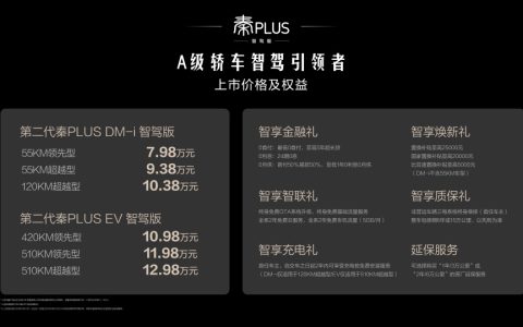 A级家轿亦可享高阶智驾，二代秦PLUS智驾版7.98万起