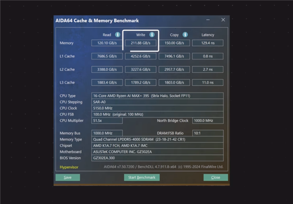 真的干掉了桌面RTX 4060！AMD最强核显Radeon 8060S首测