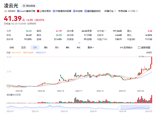 2天市值暴涨50亿！机器人概念股紧急发声：从宇树科技仅赚1万元