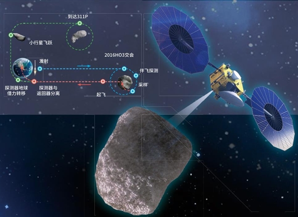 小行星采样返回！我国天问二号已运抵发射场：上半年发射