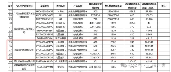 比亚迪汉L、唐L到店实车曝光！配激光雷达、2.7秒破百、续航最高700公里