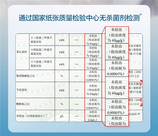 用后直接扔马桶 答菲湿厕纸0.08元/抽百亿补贴