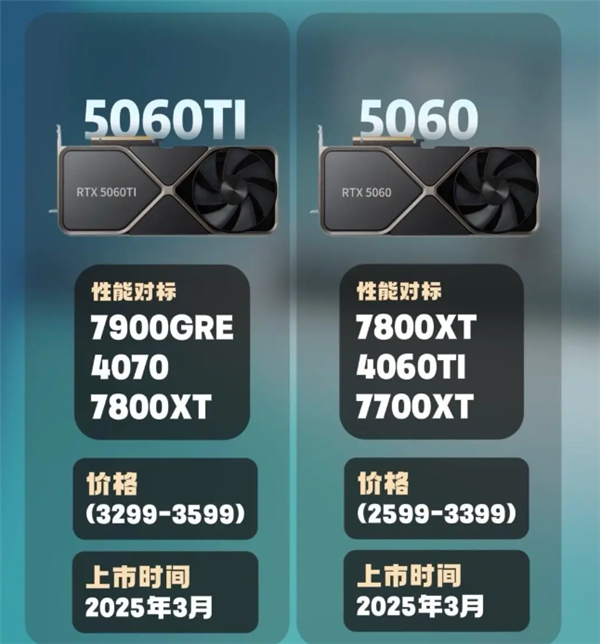 3000元左右买吗！RTX 5060系列性能、价格、开卖时间全曝光