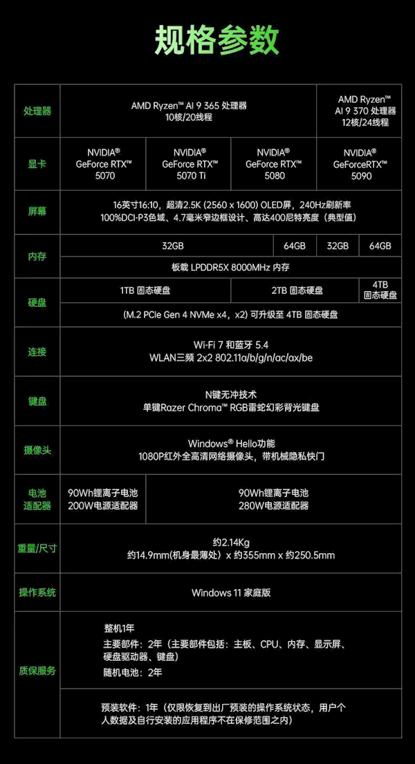 RTX 5090卖到3.5万元！雷蛇灵刃16 2025游戏本款发布