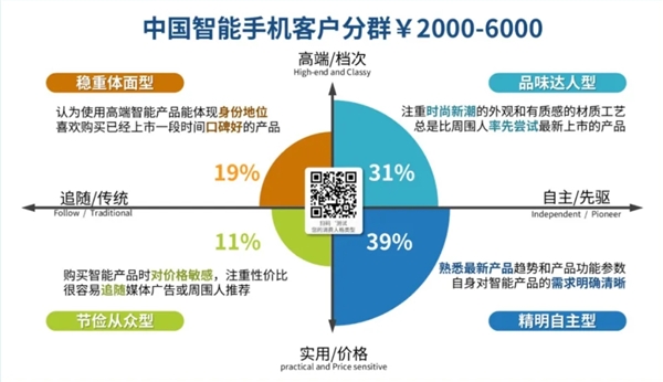 国补太给力！IDC预计1月手机/平板销量大增20%